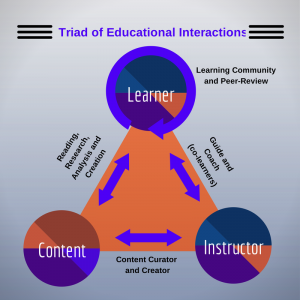 Triad_Educational_Interactions