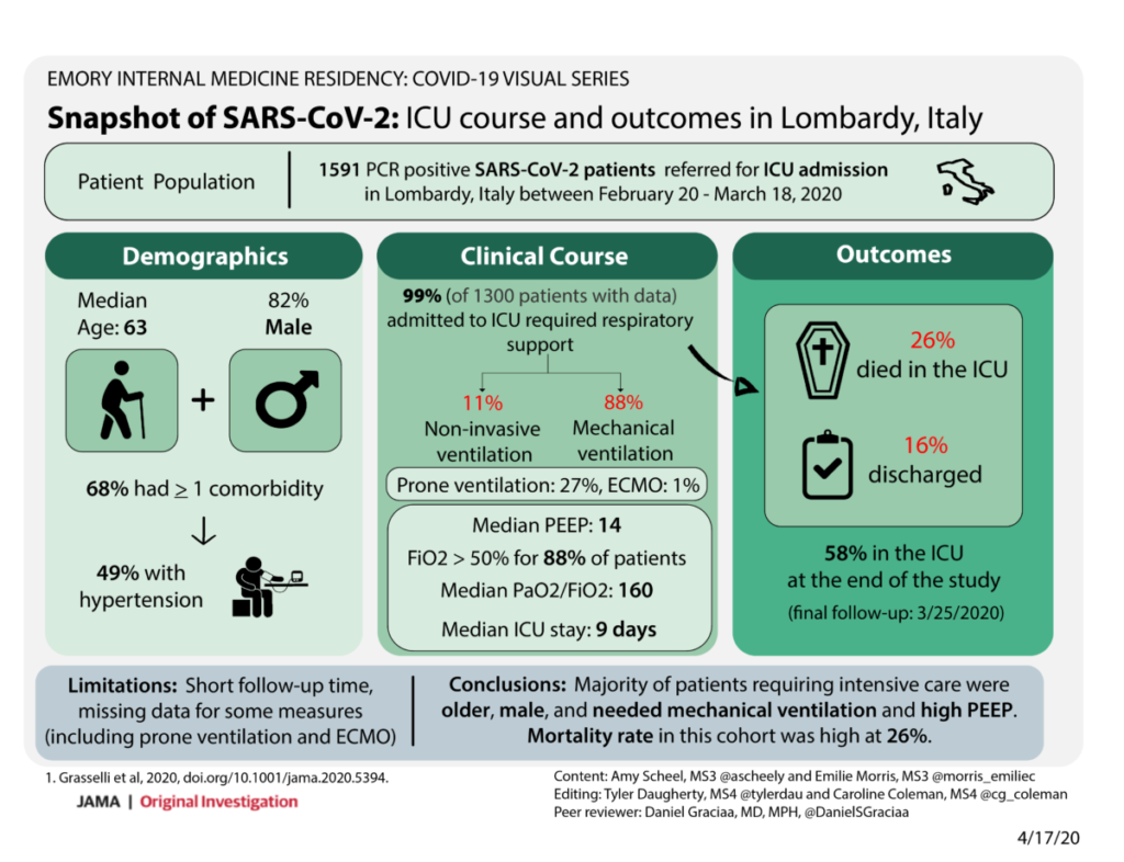 Visual Abstracts