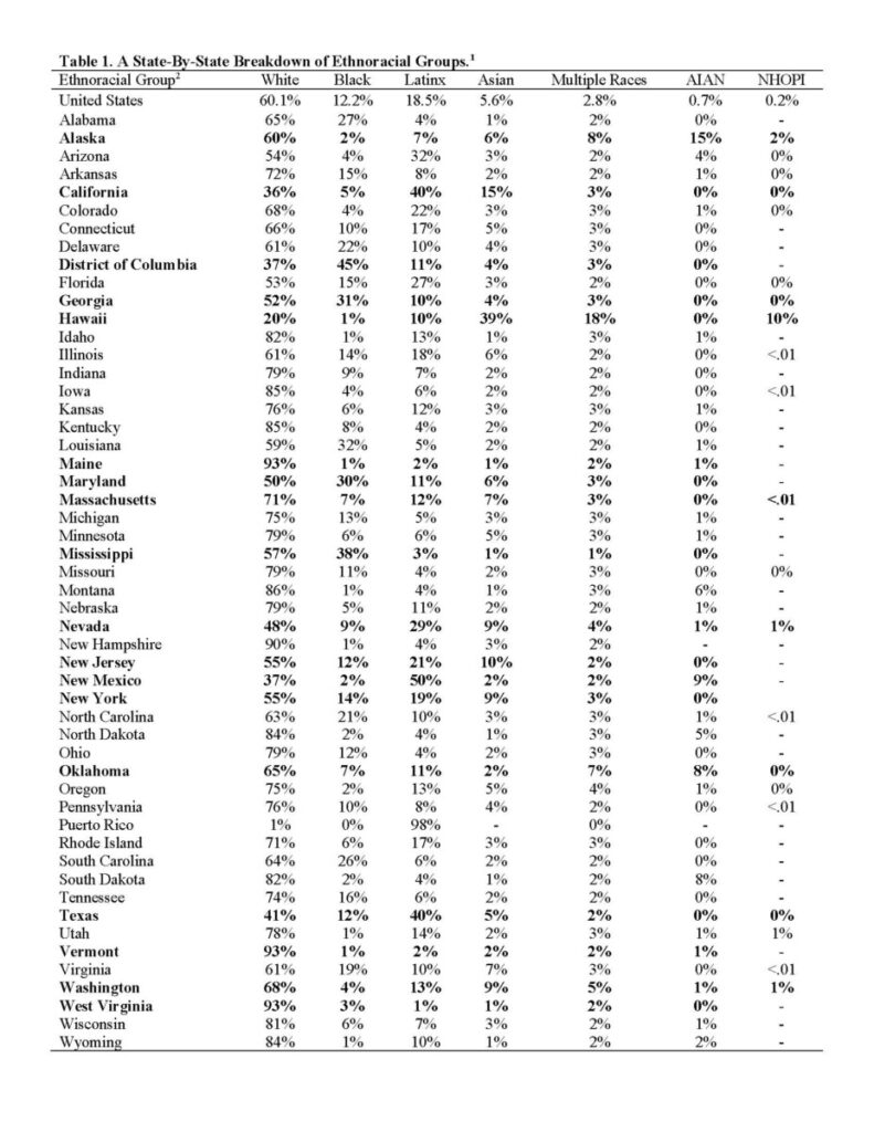 Critical Racism Data Lab – a space for scientific research that centers ...