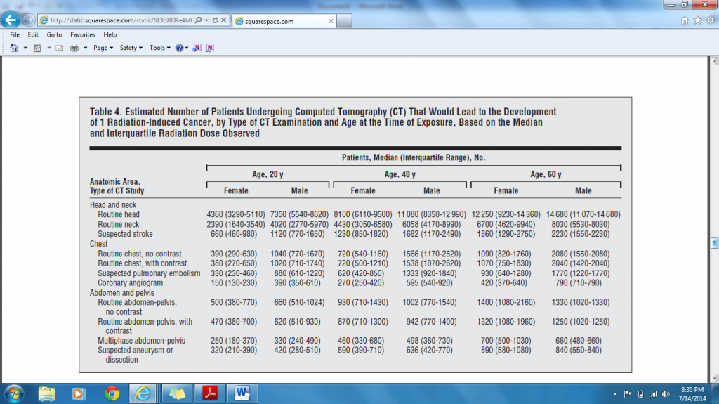 Radiation Risk Curbside Consult   LAR 1024x575 