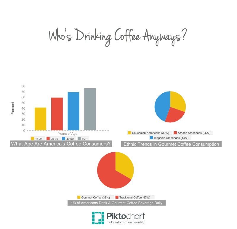 coffee charts big