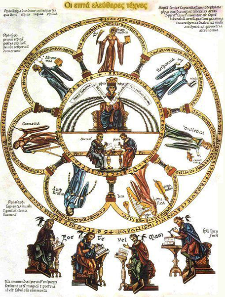 The seven liberal arts – Picture from the Hortus deliciarum of Herrad von Landsberg (12th century)