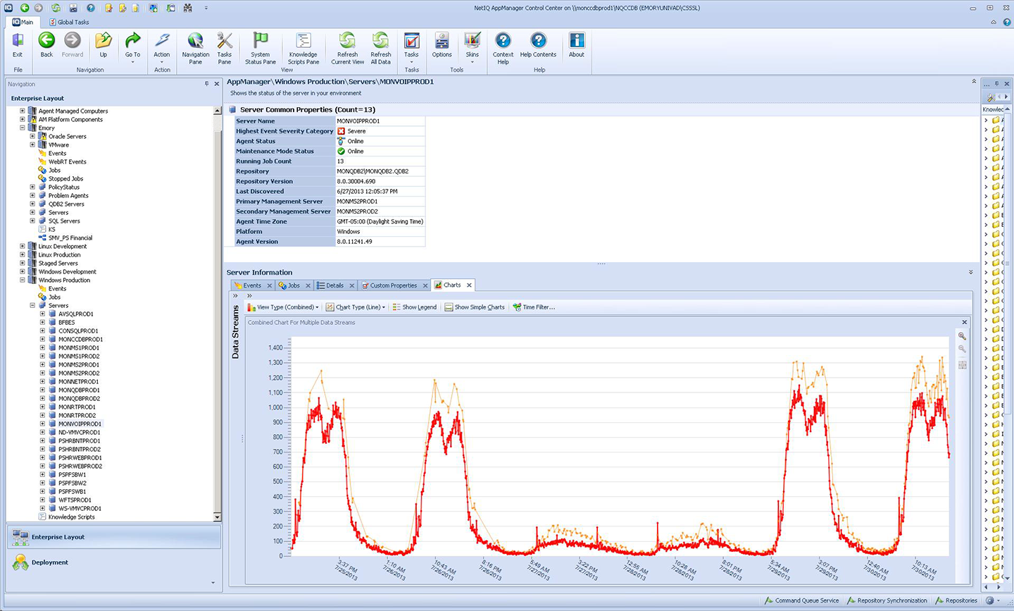 NetIQ Screenshot: Monitoring Specific Activity