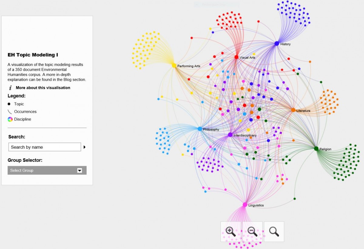 Topic. Топик моделинг. Operational model visualization. Topic model visualization of terms. Topic Modeling Tool.