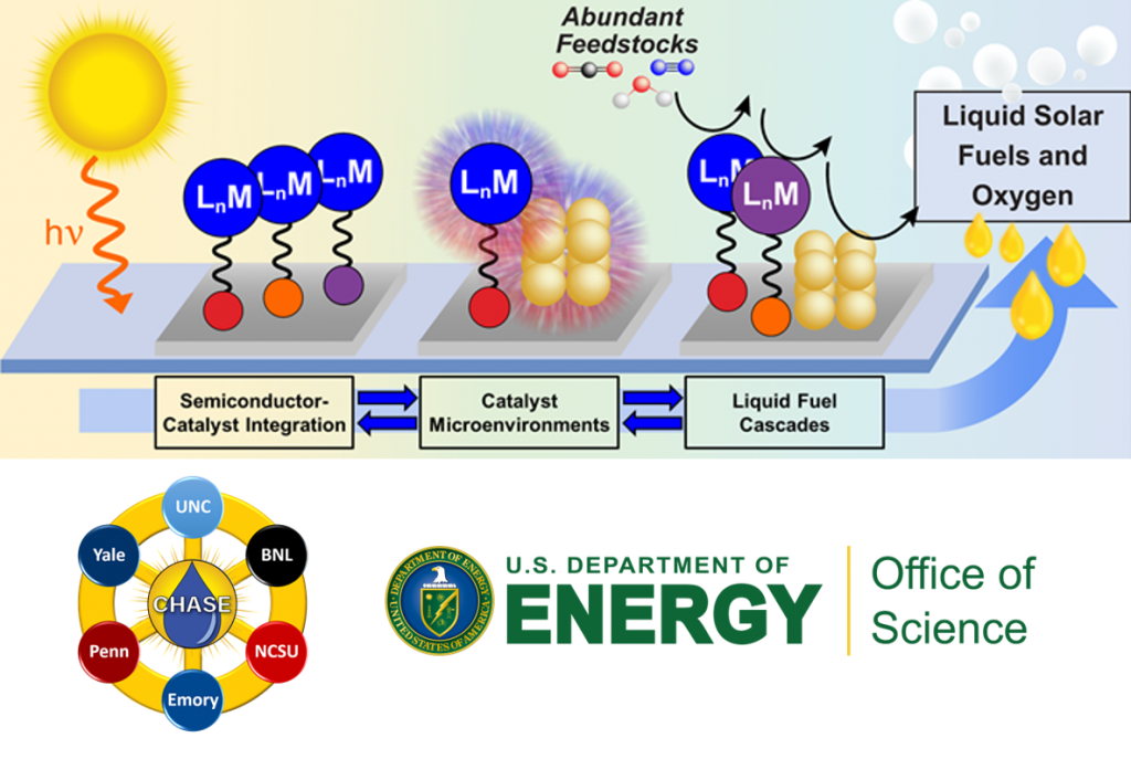 CHASE: Center For Hybrid Approaches In Solar Energy To Liquid Fuels.