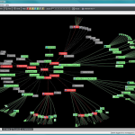 NetIQ Screenshot: Monitoring a Service View