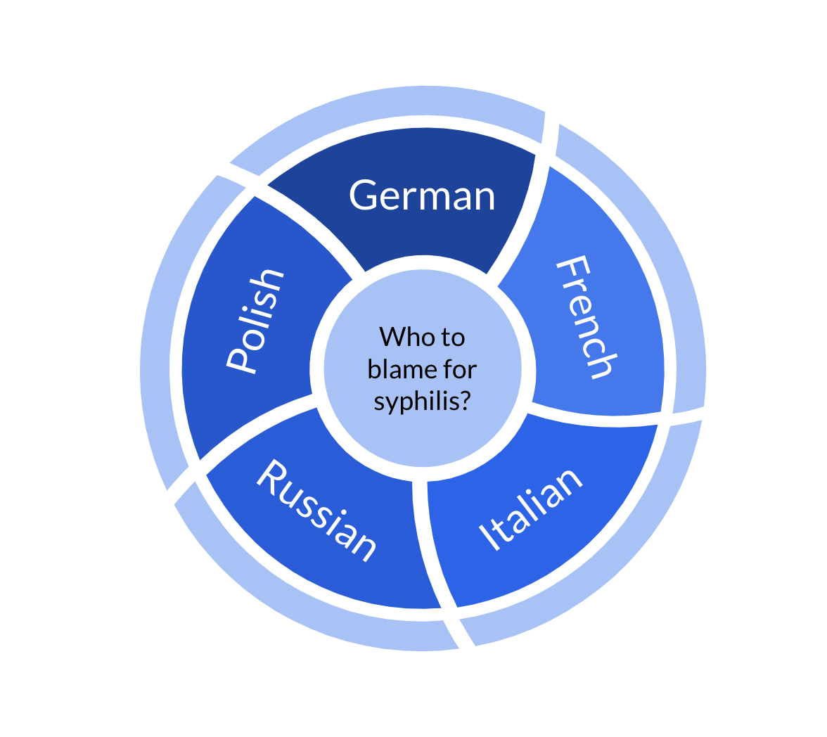 Government response. Разговорный ИИ. Project Management ai. Conversation ai:. Интеграция PNG.