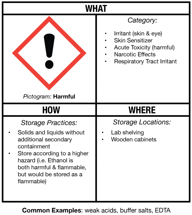 GHS Classification & Labeling Of Chemicals Pt. 5 – Emory Research ...