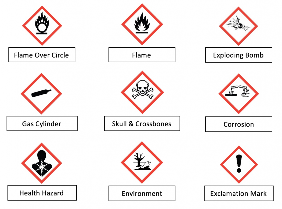 Hazard Symbols Chart | My XXX Hot Girl