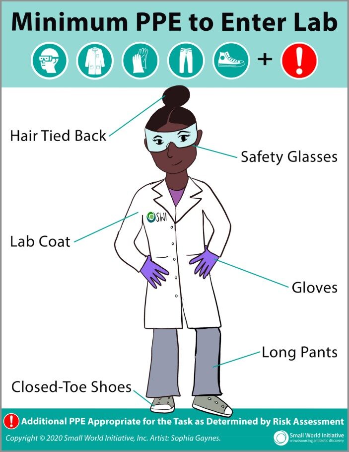 New Lab Coat And Ppe Posters Environmental Health Saf - vrogue.co