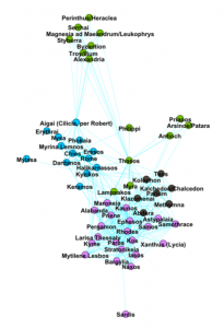 Thasos Network Graph