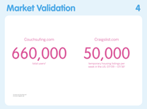 Slide with Airbnb's market validation, showing 660k users are on Couchsurfing.com and 50k are on Craigslist for temporary housing