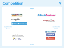 Airbnb's competitive analysis, wherein they're in the top right quadrant combining "Affordable" and "Online Transaction"