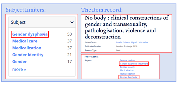 Example of subject limiters and subject headings displaying in item record